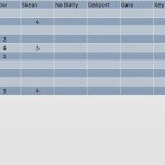 Boyle & District – Winter League Table 2014