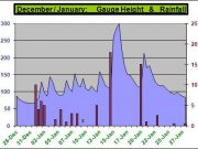 An update from the Munster Blackwater