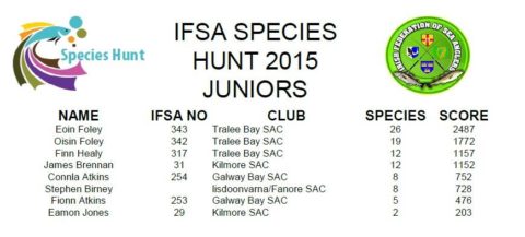 IFSA - Junior results for 2015