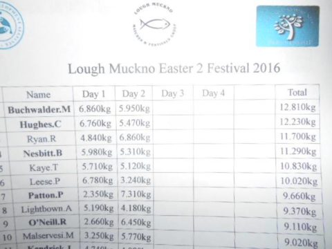 Leader board