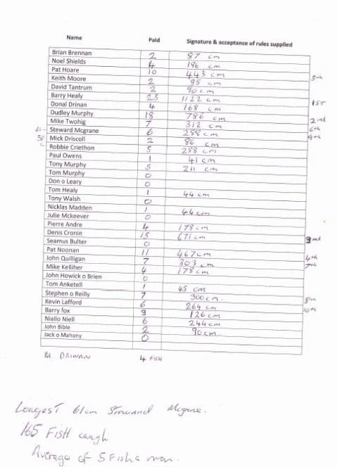 knockaderry-cup-results-2016