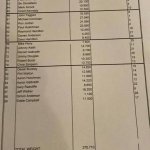 Results table