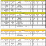 REsults