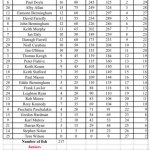 Competition results