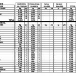 Results table