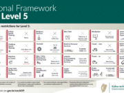 IFI Guidance to Anglers – Level 5 restrictions Level 5 restrictions