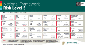 IFI Guidance to Anglers – Level 5 restrictions Level 5 restrictions