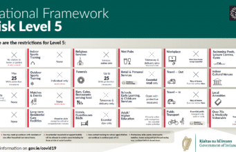 IFI Guidance to Anglers – Level 5 restrictions Level 5 restrictions