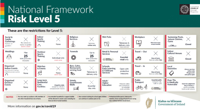 level 5 october Level 5 restrictions
