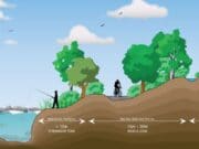 Inland Fisheries Ireland Launches ‘Planning for Watercourses in the Urban Environment’ 2020 Update Profile of buffer zones