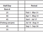 Galway Fishery opens for 2021 Season Pricing schedule