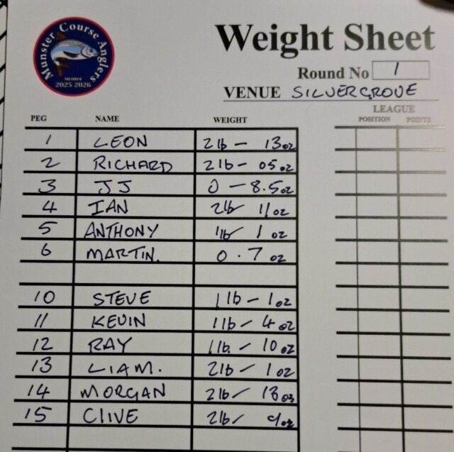 Silvergrove results