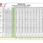 Final Mariners league table 2025 winner Darren Rawdon. 2nd Chris Whyte. 3rd Gavin Dorrian