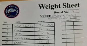 Steve Grogan wins 5th round of Munster CAC winter league results